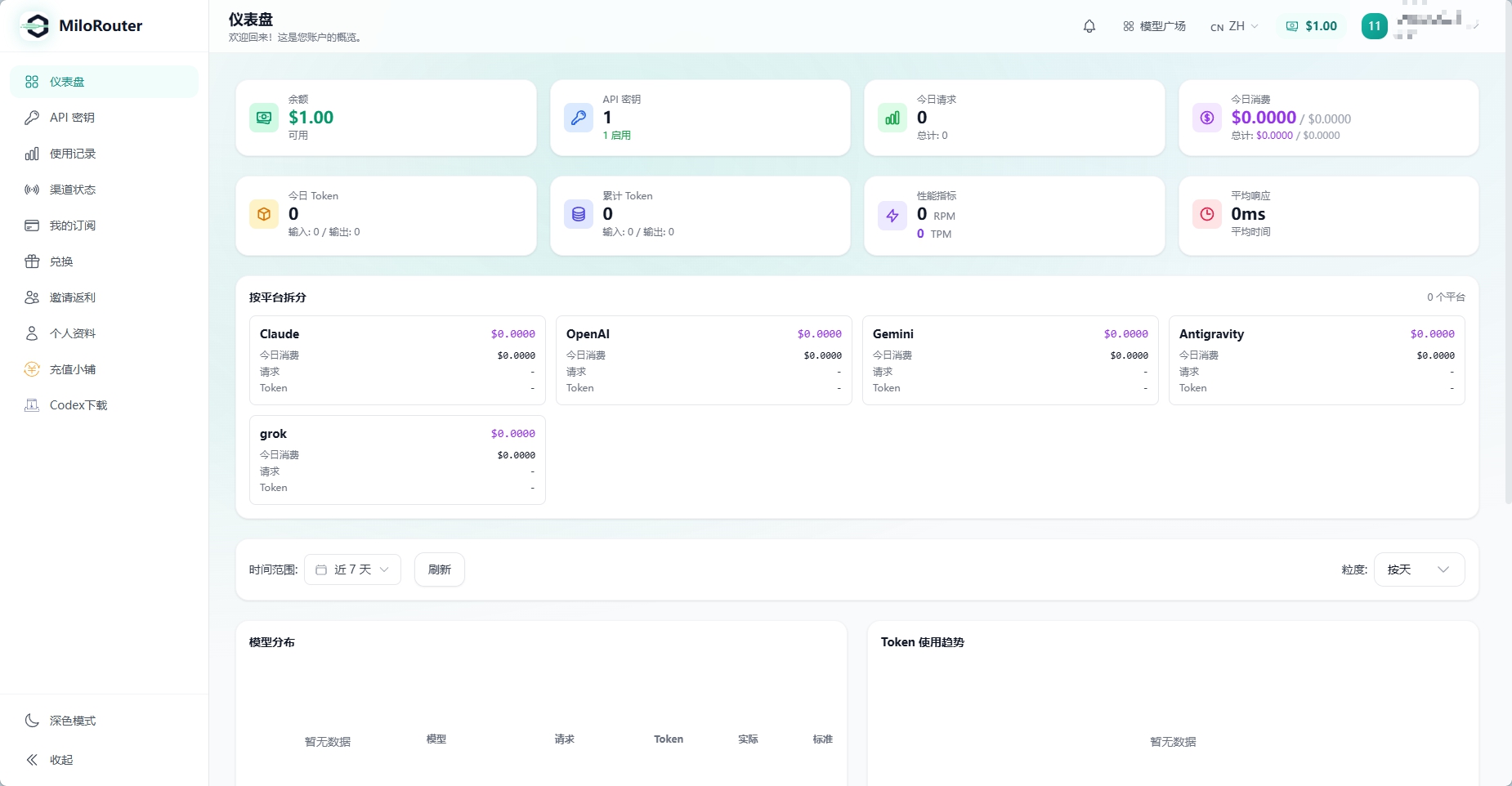 MiloRouter 仪表盘，展示余额、API 密钥、请求数、消费和 Token 等账户指标